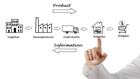 Supply chain